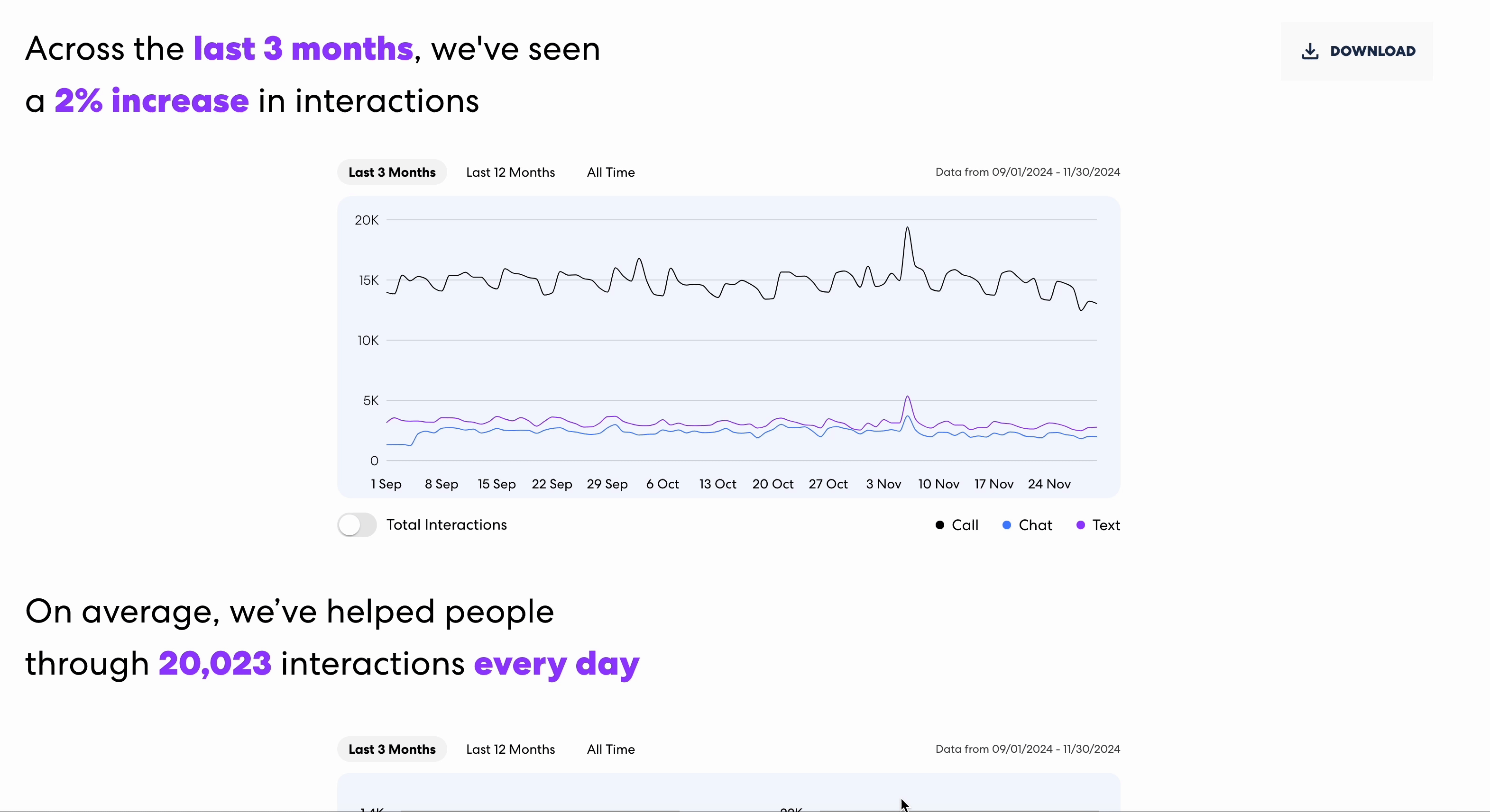 Vibrant Emotional Health 988 usage trends